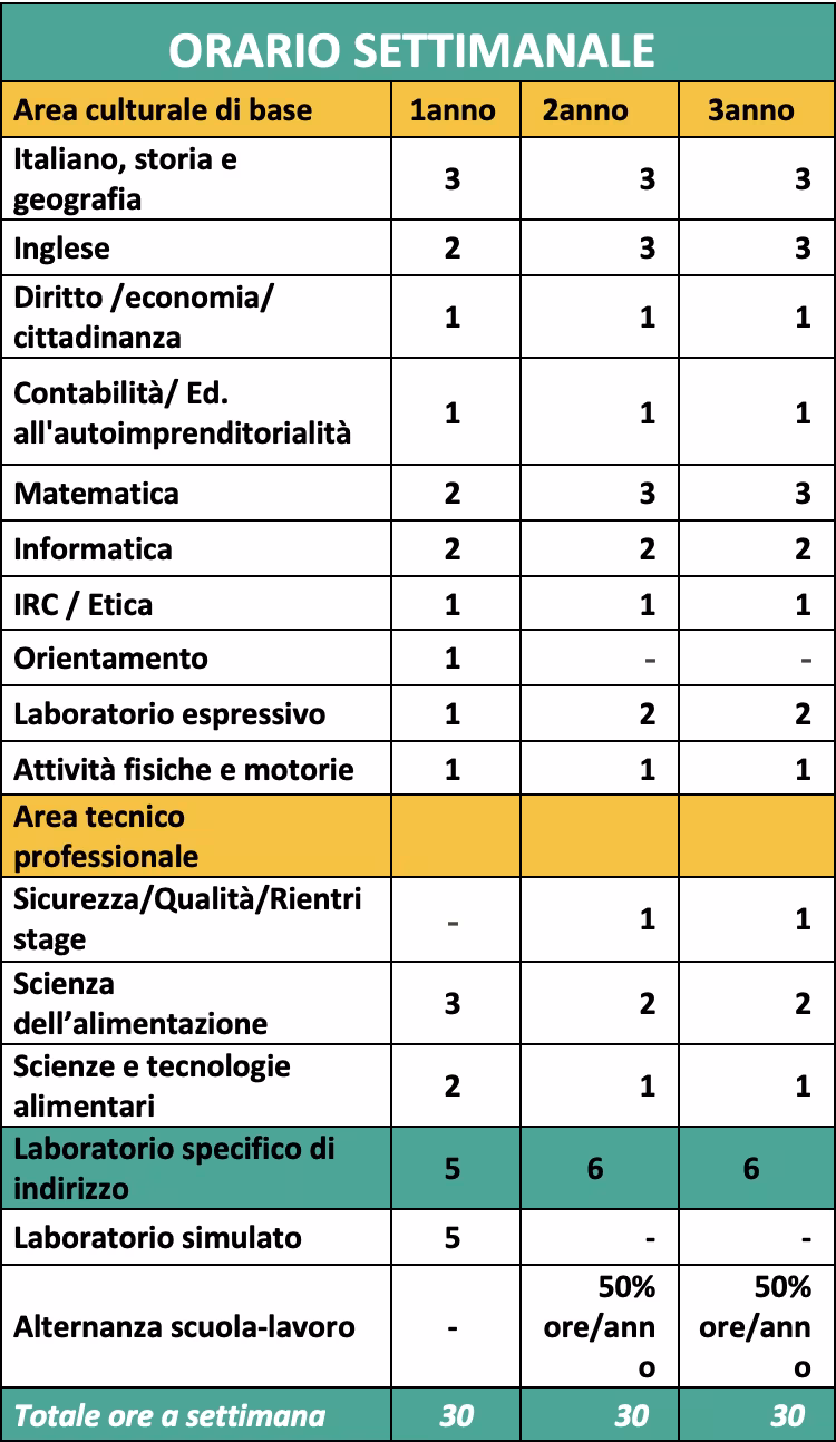 Immagine corso Paideia